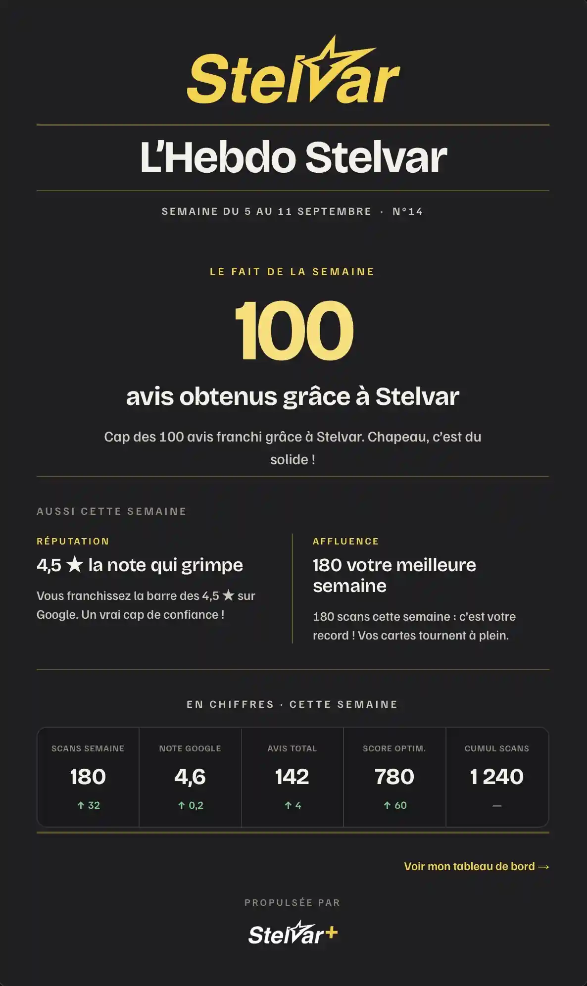 L’Hebdo Stelvar,